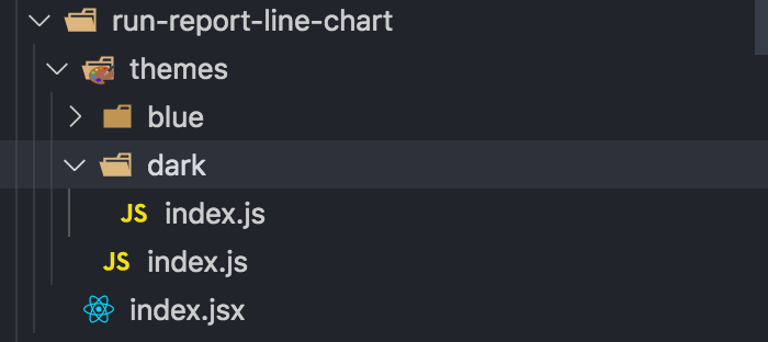 require.context.echarts